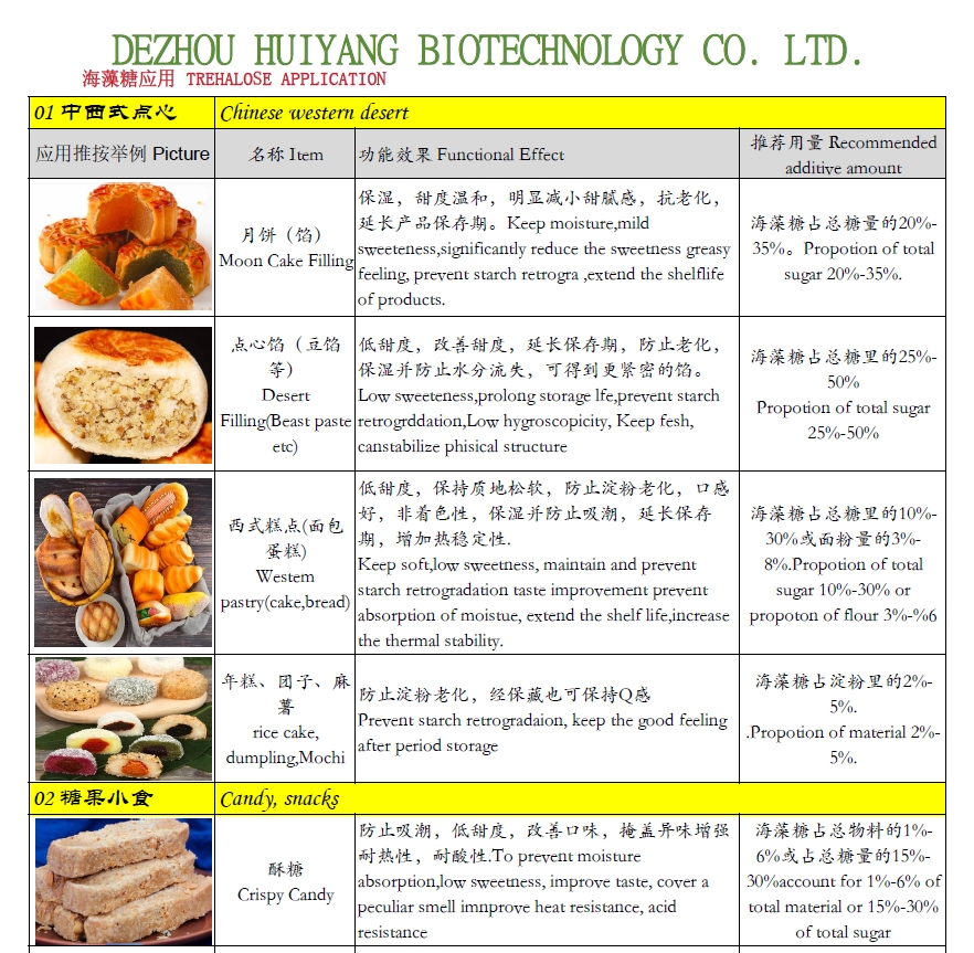 TREHALOSE Applications.jpg